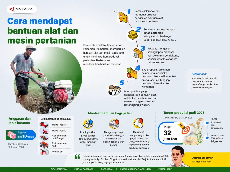 Bantuan Alat dan Mesin Pertanian (ALSINTAN) dari Kementerian Pertanian